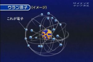 原子のイメージ　－サイエンスチャンネルより－