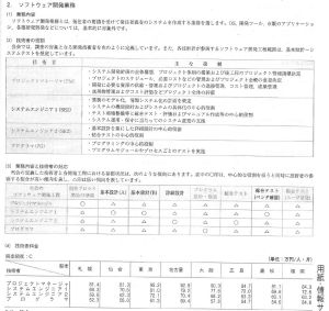 「積算資料2012年11月号」より